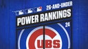 MLB 26-and-under power rankings: No. 24 Chicago Cubs