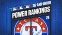 MLB 26-and-under power rankings: No. 26 Texas Rangers