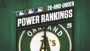 MLB 26-and-under power rankings: No. 28 Oakland Athletics