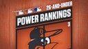 MLB 26-and-under power rankings: No. 3 Baltimore Orioles