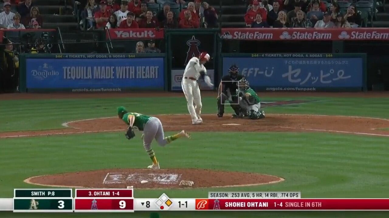 Shohei Ohtani launches a two-run homer to center field to extend the Angels' lead over the Athletics