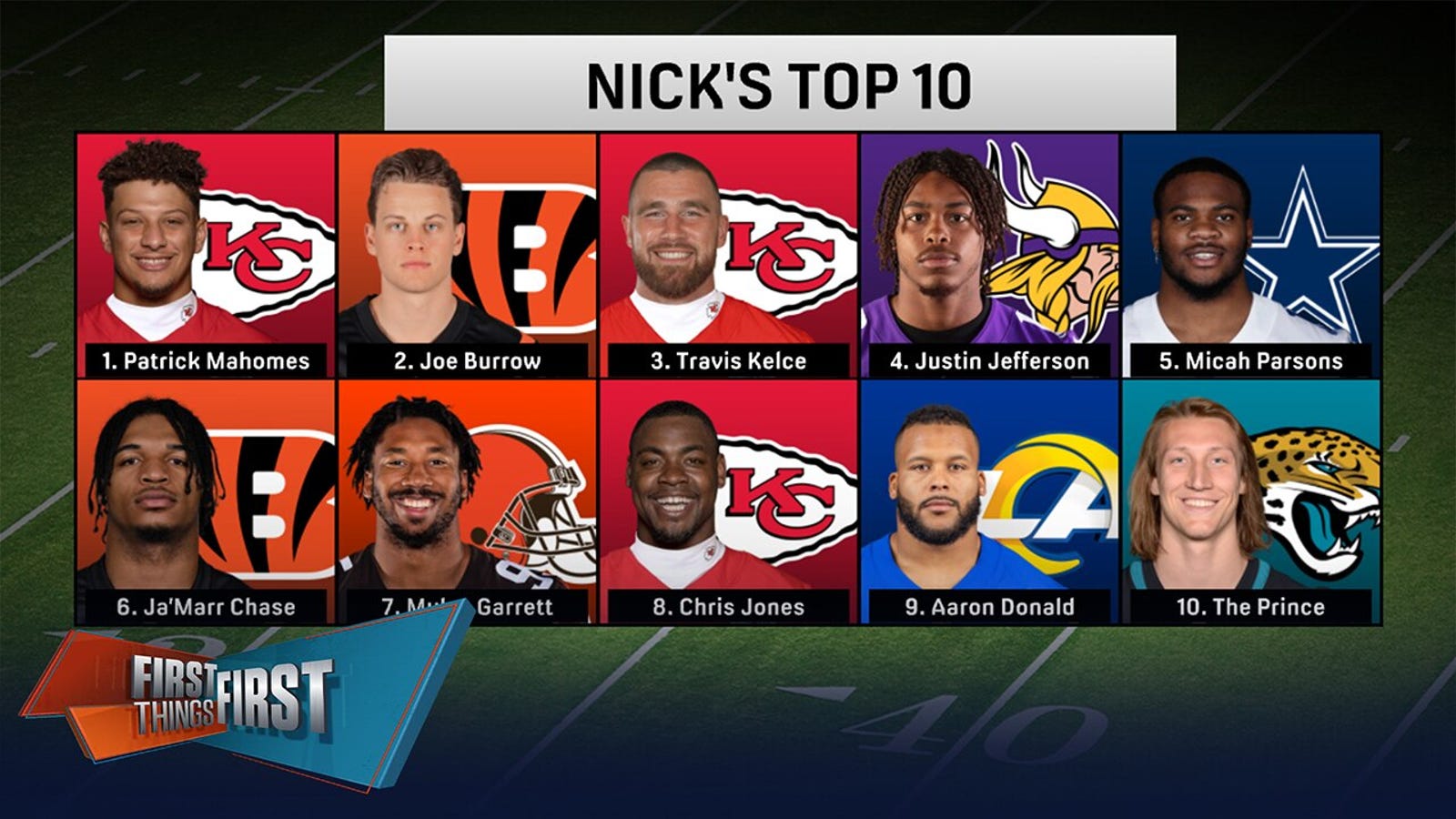 Patrick Mahomes, Travis Kelce headline Nick's Top 10 NFL Players 