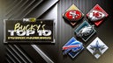 NFL top-10 rankings: 49ers stay on top; Chiefs, Eagles creep up; Dolphins tumble