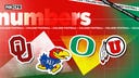 Oklahoma-Kansas, Oregon-Utah, more: CFB Week 9 by the numbers