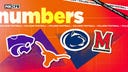 Kansas State-Texas, Penn State-Maryland, more: CFB Week 10 by the numbers