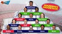 Mahomes reigns, Russ cooks & Hurts holds firm on Mahomes Mountain | FIRST THINGS FIRST