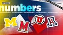 Michigan-Maryland, Utah-Arizona, more: CFB Week 12 by the numbers