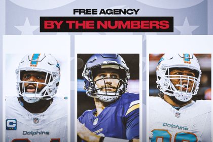 NFL free agency by the numbers: Who won big during tampering period?