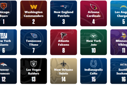 Play GM with the NFL mock draft simulator: Make your picks now