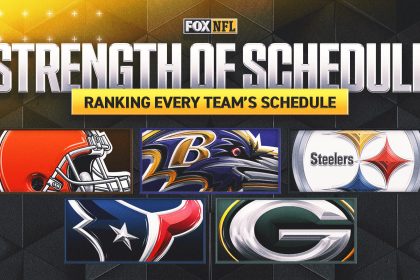 2024 NFL strength of schedule: Ranking every team's slate