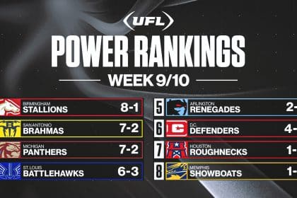 UFL Week 9 power rankings: Stallions still No. 1 despite loss, Brahmas surge