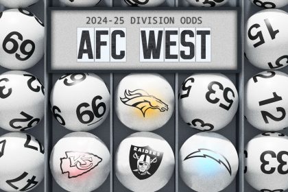 2024-25 AFC West Division odds: Harbaugh, Chargers chasing Kansas City Chiefs