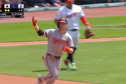 Gunnar Henderson smacks a two-run home run to extend Orioles' lead over Guardians