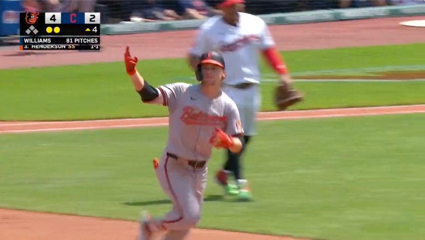 Gunnar Henderson smacks a two-run home run to extend Orioles' lead over Guardians