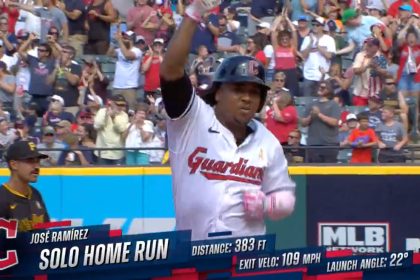 José Ramírez hits his 250th career home run to extend Guardians' lead over Pirates