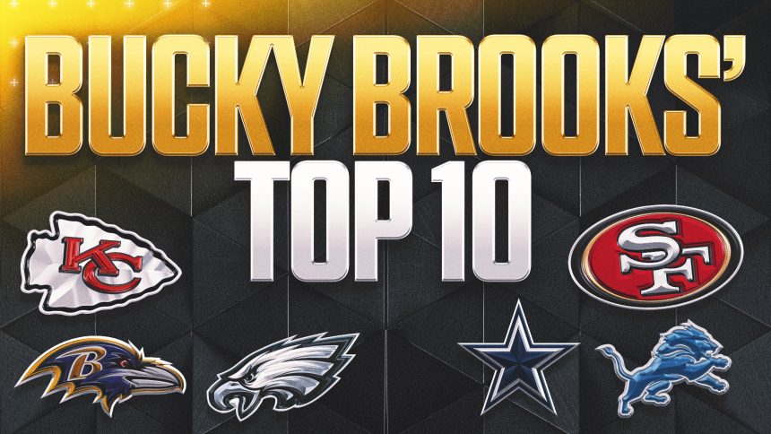 NFL Top-10 rankings: Chiefs still No. 1; Bucs, Commanders enter, Eagles drop out