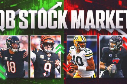 QB Stock Market Week 6: It's not Joe Burrow's fault. Is it Jordan Love's?