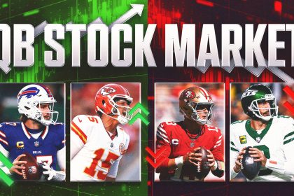 QB Stock Market Week 8: How is Patrick Mahomes doing this? What is Brock Purdy doing?