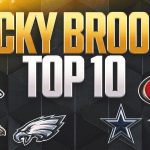 NFL top-10 rankings: Chiefs top Lions; Steelers, Bills, Eagles climb; Falcons drop out