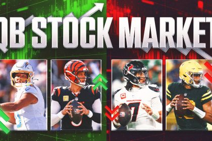 QB Stock Market Week 10: Baker Mayfield awakes the real Patrick Mahomes