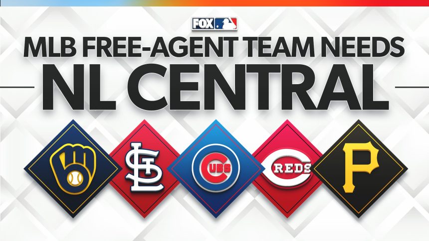 Three biggest free-agent needs for Brewers, Cardinals, Cubs, Reds, Pirates