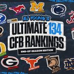 2024 college football rankings: RJ Young's Ultimate 134 — end-of-season edition