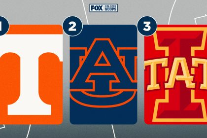 College basketball rankings: Tennessee and Auburn fight for No. 1, Kansas back in top 10