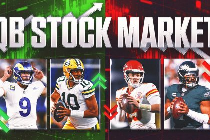 QB Stock Market Week 15: Why is Patrick Mahomes making everything so difficult?