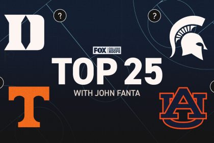 College basketball rankings: Auburn, Duke at the top; Gonzaga falls out of top 25