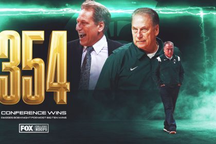 Michigan State's Tom Izzo breaks Bob Knight's Big Ten wins record