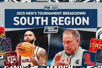 NCAA Tournament South Region Breakdown: Top matchups, upsets, predictions