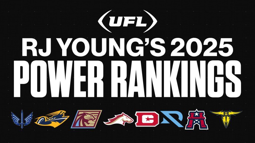 2025 UFL Power Rankings: Battlehawks, Stallions rise; Defenders, Panthers fall