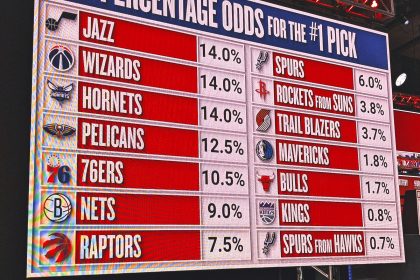 A history of NBA Draft lottery leaps: Where do the Mavericks rank all-time?