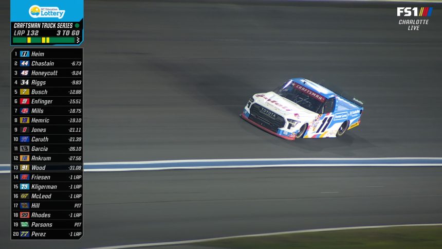 FINAL LAP: Corey Heim takes checkered flag at North Carolina Education Lottery 200 | NASCAR on FOX