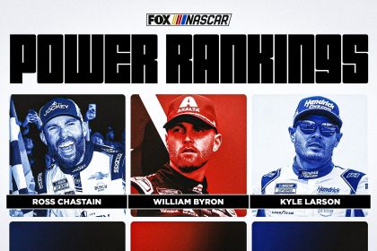 NASCAR Power Rankings: Ross Chastain is back after impressive Charlotte win