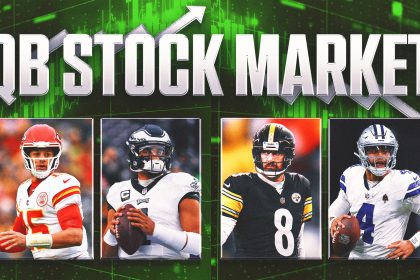 QB Stock Market: After Aaron Rodgers signing, Steelers' nightmare is just beginning
