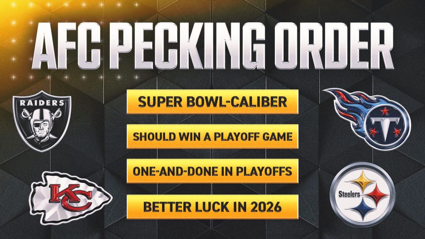 With Aaron Rodgers, where do Steelers stand in AFC pecking order?