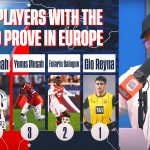 Alexi Lalas: 5 U.S. Men's Team Players Who Have Most to Prove in Europe