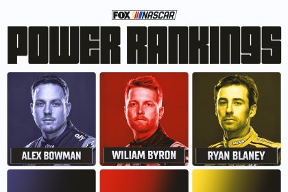 NASCAR Power Rankings: Ryan Blaney No. 1; Joey Logano, Alex Bowman Back In