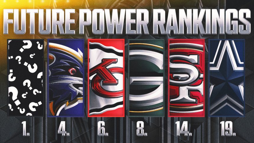 NFL Power Rankings: What Teams are Best Positioned to Win in 5 Years?