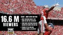 Most-Watched Week 1 CFB Game in History: Texas-OSU Has 16.6 Million Viewers