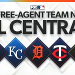 MLB Free Agency: Biggest Needs For Guardians, Tigers, Royals, Twins, White Sox