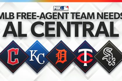 MLB Free Agency: Biggest Needs For Guardians, Tigers, Royals, Twins, White Sox