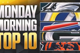 Monday Morning NFL Top 10 Rankings: Eagles, Patriots Hold Firm; Rams, Broncos Climb