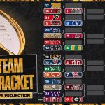 RJ Young's 24-Team College Football Playoff Bracket Entering Week 11