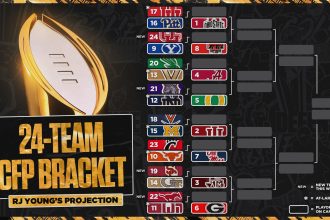 RJ Young's 24-Team College Football Playoff Bracket Entering Week 12