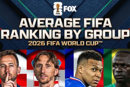 2026 World Cup Draw Results: Ranking All 12 Groups From Easiest To Toughest