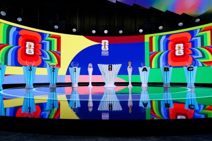 2026 World Cup Draw: What Are Pots?