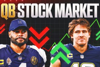QB Stock Market Week 17: Caleb Williams Defies Logic; Justin Herbert Rises