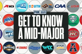 Get To Know a College Basketball Mid-Major: Missouri Valley Conference